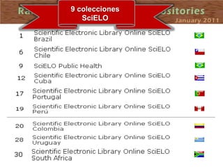 9 colecciones
   SciELO
 