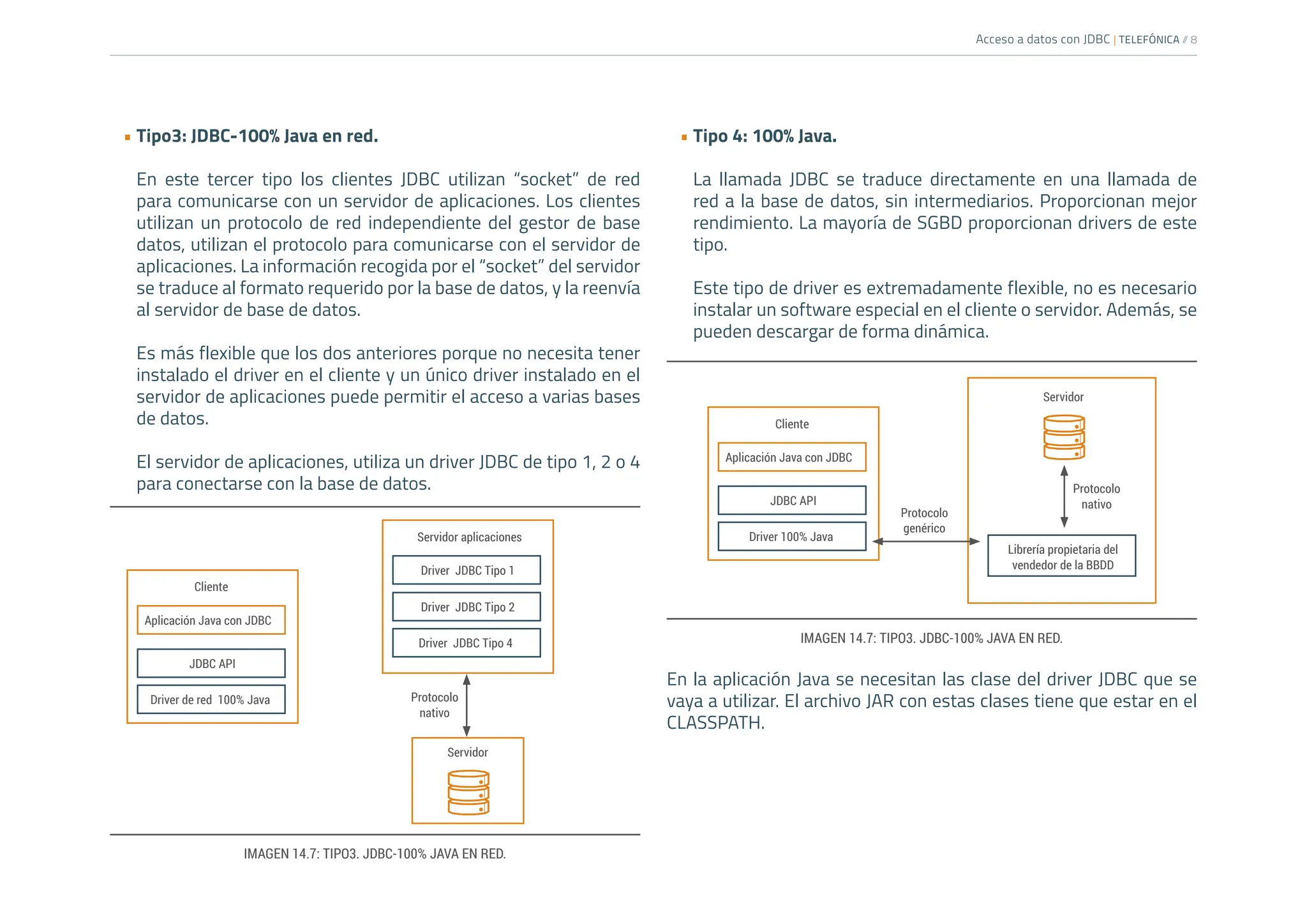Acceso a datos con JDBC | TELEFÓNICA /
/ 8
• Tipo3: JDBC-100% Java en red.
En este tercer tipo los clientes JDBC utilizan “socket” de red
para comunicarse con un servidor de aplicaciones. Los clientes
utilizan un protocolo de red independiente del gestor de base
datos, utilizan el protocolo para comunicarse con el servidor de
aplicaciones. La información recogida por el “socket” del servidor
se traduce al formato requerido por la base de datos, y la reenvía
al servidor de base de datos.
Es más flexible que los dos anteriores porque no necesita tener
instalado el driver en el cliente y un único driver instalado en el
servidor de aplicaciones puede permitir el acceso a varias bases
de datos.
El servidor de aplicaciones, utiliza un driver JDBC de tipo 1, 2 o 4
para conectarse con la base de datos.
• Tipo 4: 100% Java.
La llamada JDBC se traduce directamente en una llamada de
red a la base de datos, sin intermediarios. Proporcionan mejor
rendimiento. La mayoría de SGBD proporcionan drivers de este
tipo.
Este tipo de driver es extremadamente flexible, no es necesario
instalar un software especial en el cliente o servidor. Además, se
pueden descargar de forma dinámica.
En la aplicación Java se necesitan las clase del driver JDBC que se
vaya a utilizar. El archivo JAR con estas clases tiene que estar en el
CLASSPATH.
Cliente
Cliente
Servidor aplicaciones
Servidor
Servidor
Aplicación Java con JDBC
Aplicación Java con JDBC
Driver JDBC Tipo 1
JDBC API
JDBC API
Librería propietaria del
vendedor de la BBDD
Driver JDBC Tipo 2
Driver de red 100% Java
Driver 100% Java
Driver JDBC Tipo 4
Protocolo
nativo
Protocolo
nativo
Protocolo
genérico
IMAGEN 14.7: TIPO3. JDBC-100% JAVA EN RED.
IMAGEN 14.7: TIPO3. JDBC-100% JAVA EN RED.
 