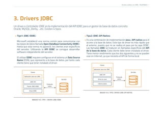 Telephonica Driver Acceso a datos con JDBC.pdf
