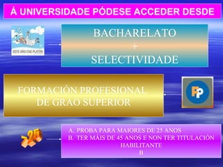 Á UNIVERSIDADE PÓDESE ACCEDER DESDE BACHARELATO + SELECTIVIDADE FORMACIÓN PROFESIONAL  DE GRAO SUPERIOR PROBA PARA MAIORES DE 25 ANOS  TER MÁIS DE 45 ANOS E NON TER TITULACIÓN HABILITANTE B >25 