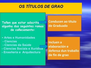 OS TÍTULOS DE GRAO Teñen que estar adscritas a algunha das seguintes ramas de coñecemento: -  Artes e Humanidades - Ciencias  - Ciencias da Saúde  - Ciencias Sociais e Xurídica - Enxeñería e  Arquitectura Conducen ao título de Graduado   Incluen a elaboración e defensa dun traballo de fin de grao   