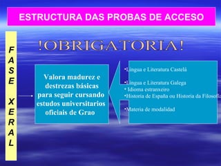 ESTRUCTURA DAS PROBAS DE ACCESO F A S E X E R A L Valora madurez e destrezas básicas para seguir cursando  estudos universitarios  oficiais de Grao   Lingua e Literatura Castelá Língua e Literatura Galega Idioma estranxeiro Historia de España ou Historia da Filosofía Materia de modalidad !OBRIGATORIA! 