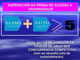 PARA NOTAS DE ADMISIÓN EN TÍTULOS DE GRAO SEN CONCURRENCIA COMPETITIVA   (non se necesita nota de corte/admisión). SUPERACIÓN DA PR0BA DE ACCESO Á  UNIVERSIDADE 0,6 NMB (Nota Media de Bach) + 0,4 CFG (Cualificación Fase Xeral = o > 4) 5 
