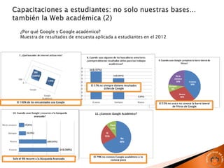 El 53% no usa o no conoce la barra lateral
de filtros de Google
El 57% no siempre obtiene resultados
útiles de Google
El 100% de los encuestados usa Google
Solo el 9% recurre a la Búsqueda Avanzada
El 79% no conoce Google académico o lo
conoce poco
 