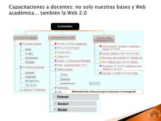 Contenidos
- Pinterest
- Scoop.it
- Mindjet
Biblioindustrial y Recursos para la docencia e investigación
 