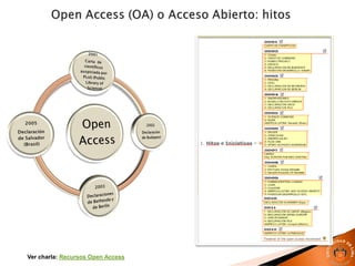 Ver charla: Recursos Open Access
 