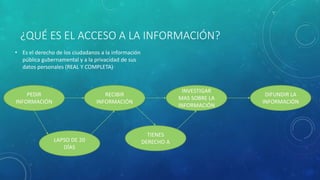 ¿QUÉ ES EL ACCESO A LA INFORMACIÓN?
• Es el derecho de los ciudadanos a la información
pública gubernamental y a la privacidad de sus
datos personales (REAL Y COMPLETA)
PEDIR
INFORMACIÓN
INVESTIGAR
MAS SOBRE LA
INFORMACIÓN
RECIBIR
INFORMACIÓN
LAPSO DE 20
DÍAS
TIENES
DERECHO A
DIFUNDIR LA
INFORMACIÓN