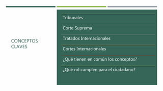 CONCEPTOS
CLAVES
Tribunales
Corte Suprema
Tratados Internacionales
Cortes Internacionales
¿Qué tienen en común los conceptos?
¿Qué rol cumplen para el ciudadano?
 