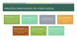 PRINCIPIOS ORIENTADORES DEL PODER JUDICIAL
Principio de Legalidad: los tribunales
están establecidos por ley y estos
deben administrar justicia conforme a
las normas del derecho positivo
contenidas en la constitución.
Principio de Independencia: sólo los
tribunales establecidos por la ley
corresponde la administración de a
justicia.
Principio de Imperio de los
los tribunales poseen la capacidad para
hacer cumplir sus resoluciones.
Principio de Inexcusabilidad: los
tribunales no podrán excusarse de
ejercer su autoridad, aunque existan
vacíos legales.
Principio de Inamovilidad: los jueces
pueden ser removidos de sus cargos,
salvo que no guarden una conducta
ministerial acorde.
Principio de Responsabilidad: todos
magistrados son responsables de los
actos que ejecuten en el cumplimiento
de sus funciones.
Principio de Jurisdicción territorial:
tribunales sólo podrán juzgar los delitos
que ocurran dentro del territorio que
tienen a su cargo.
 