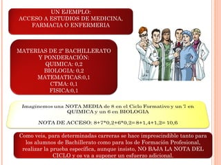 UN EJEMPLO:
ACCESO A ESTUDIOS DE MEDICINA,
FARMACIA O ENFERMERIA
MATERIAS DE 2º BACHILLERATO
Y PONDERACIÓN:
QUIMICA: 0,2
BIOLOGIA: 0,2
MATEMATICAS:0,1
CTMA: 0,1
FISICA:0,1
Como veis, para determinadas carreras se hace imprescindible tanto para
los alumnos de Bachillerato como para los de Formación Profesional,
realizar la prueba específica, aunque insisto, NO BAJA LA NOTA DEL
CICLO y os va a suponer un esfuerzo adicional.
 