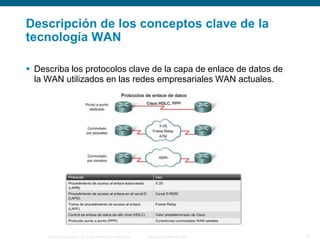 © 2006 Cisco Systems, Inc. Todos los derechos reservados. Información pública de Cisco 9
Descripción de los conceptos clave de la
tecnología WAN
 Describa los protocolos clave de la capa de enlace de datos de
la WAN utilizados en las redes empresariales WAN actuales.
 