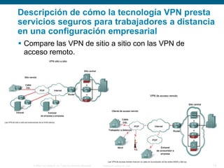 Descripción de cómo la tecnología VPN presta
servicios seguros para trabajadores a distancia
en una configuración empresarial
 Compare las VPN de sitio a sitio con las VPN de
acceso remoto.

© 2006 Cisco Systems, Inc. Todos los derechos reservados.

Información pública de Cisco

12

 