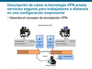 Descripción de cómo la tecnología VPN presta
servicios seguros para trabajadores a distancia
en una configuración empresarial
 Describa el concepto de encriptación VPN.

© 2006 Cisco Systems, Inc. Todos los derechos reservados.

Información pública de Cisco

16

 
