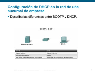Configuración de DHCP en la red de una
sucursal de empresa
 Describa las diferencias entre BOOTP y DHCP.

© 2006 Cisco Systems, Inc. Todos los derechos reservados.

Información pública de Cisco

5

 