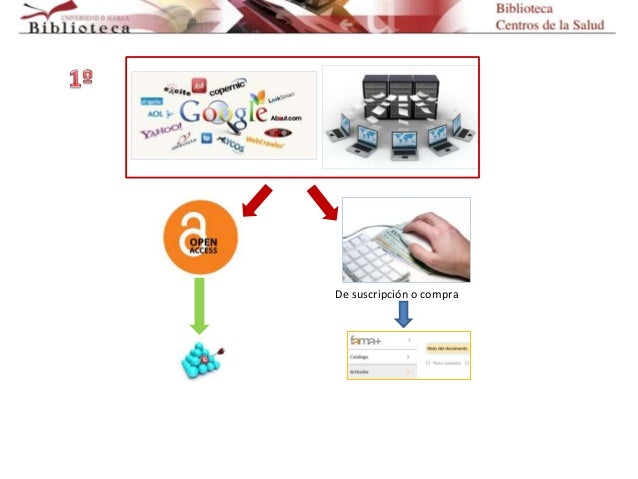 Acceso al texto completo de documentos localizados en
