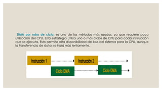 DMA por robo de ciclo: es uno de los métodos más usados, ya que requiere poca
utilización del CPU. Esta estrategia utiliza uno o más ciclos de CPU para cada instrucción
que se ejecuta. Esto permite alta disponibilidad del bus del sistema para la CPU, aunque
la transferencia de datos se hará más lentamente.
 