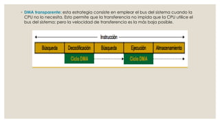 ◦ DMA transparente: esta estrategia consiste en emplear el bus del sistema cuando la
  CPU no lo necesita. Esto permite que la transferencia no impida que la CPU utilice el
  bus del sistema; pero la velocidad de transferencia es la más baja posible.
 