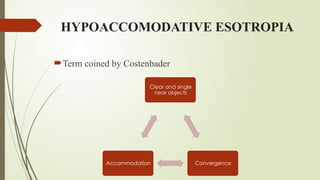 HYPOACCOMODATIVE ESOTROPIA
Term coined by Costenbader
Clear and single
near objects
Convergence
Accommodation
 