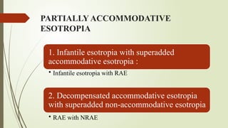 PARTIALLY ACCOMMODATIVE
ESOTROPIA
1. Infantile esotropia with superadded
accommodative esotropia :
• Infantile esotropia with RAE
2. Decompensated accommodative esotropia
with superadded non-accommodative esotropia
• RAE with NRAE
 