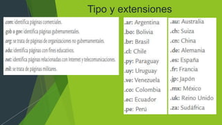 Tipo y extensiones
 