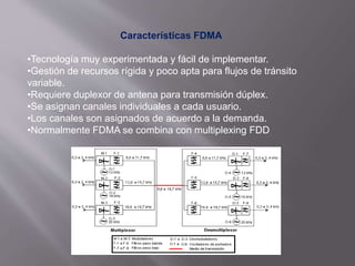 Características FDMA
•Tecnología muy experimentada y fácil de implementar.
•Gestión de recursos rígida y poco apta para flujos de tránsito
variable.
•Requiere duplexor de antena para transmisión dúplex.
•Se asignan canales individuales a cada usuario.
•Los canales son asignados de acuerdo a la demanda.
•Normalmente FDMA se combina con multiplexing FDD
 