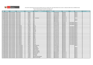 RELACIÓN CONSOLIDADA DE PLAZAS DE DIRECTIVOS EN EL MARCO DEL CONCURSO PÚBLICO DE ACCESO A CARGOS DE DIRECTOR Y SUBDIRECTOR DE
ORD. REGIÓN DRE/UGEL NIVEL/MODALIDAD CÓDIGO MODULAR NOMBRE I.E. CARGO CÓDIGO DE PLAZA TIPO DE PLAZA TIPO IE TIPO RURALIDAD BILINGÜ
E4403 CAJAMARCA UGEL SAN MIGUEL E.B.R. INICIAL 0606665 115 DIRECTOR I.E. 1149112814Q4 ORGANICA RURAL 3
4404 CAJAMARCA UGEL SAN MIGUEL E.B.R. INICIAL 0524603 059 DIRECTOR I.E. 1119112914Q3 ORGANICA RURAL 2
4405 CAJAMARCA UGEL SAN MIGUEL E.B.R. INICIAL 0442822 040 DIRECTOR I.E. 1155112714Q3 ORGANICA RURAL 2
4406 CAJAMARCA UGEL SAN MIGUEL E.B.R. INICIAL 0442814 014 DIRECTOR I.E. 1109112914Q2 ORGANICA RURAL 3
4407 CAJAMARCA UGEL SAN MIGUEL E.B.R. INICIAL 0442426 038 DIRECTOR I.E. 06EV01635447 PREVISTA (*) RURAL 3
4408 CAJAMARCA UGEL SAN MIGUEL E.B.R. INICIAL 0442574 070 - SAN MIGUEL DIRECTOR I.E. 06EV01635449 PREVISTA (*)
4409 CAJAMARCA UGEL SAN MIGUEL E.B.R. INICIAL 0647461 124 DIRECTOR I.E. 06EV01635451 PREVISTA (*) RURAL 2
4410 CAJAMARCA UGEL SAN MIGUEL E.B.R. INICIAL 0742817 173 DIRECTOR I.E. 06EV01635453 PREVISTA (*) RURAL 3
4411 CAJAMARCA UGEL SAN MIGUEL E.B.R. INICIAL 1363837 384 DIRECTOR I.E. 06EV01635454 PREVISTA (*)
4412 CAJAMARCA UGEL SAN MIGUEL E.B.R. INICIAL 1109701 344 DIRECTOR I.E. 1131212414Q3 ORGANICA MULTIGRADO RURAL 3
4413 CAJAMARCA UGEL SAN MIGUEL E.B.R. INICIAL 0475913 044 DIRECTOR I.E. 1162112714Q2 ORGANICA MULTIGRADO RURAL 2
4414 CAJAMARCA UGEL SAN MIGUEL E.B.R. INICIAL 0504787 049 DIRECTOR I.E. 1173112714Q5 ORGANICA MULTIGRADO RURAL 2
4415 CAJAMARCA UGEL SAN MIGUEL E.B.R. PRIMARIA 0390112 82794 DIRECTOR I.E. 1199213017Q2 ORGANICA RURAL 2
4416 CAJAMARCA UGEL SAN MIGUEL E.B.R. PRIMARIA 0728816 821252 DIRECTOR I.E. 1173213517Q3 ORGANICA MULTIGRADO RURAL 2
4417 CAJAMARCA UGEL SAN MIGUEL E.B.R. PRIMARIA 1196930 82963 DIRECTOR I.E. 1192113717Q2 ORGANICA MULTIGRADO RURAL 2
4418 CAJAMARCA UGEL SAN MIGUEL E.B.R. PRIMARIA 0396820 82820 DIRECTOR I.E. 1117113817Q2 ORGANICA MULTIGRADO RURAL 1
4419 CAJAMARCA UGEL SAN MIGUEL E.B.R. PRIMARIA 0742569 821304 DIRECTOR I.E. 1109313817Q2 ORGANICA MULTIGRADO RURAL 1
4420 CAJAMARCA UGEL SAN MIGUEL E.B.R. PRIMARIA 0742478 821286 DIRECTOR I.E. 1124213517Q5 ORGANICA MULTIGRADO RURAL 1
4421 CAJAMARCA UGEL SAN MIGUEL E.B.R. PRIMARIA 0396721 82797 DIRECTOR I.E. 1191113817Q3 ORGANICA MULTIGRADO RURAL 1
4422 CAJAMARCA UGEL SAN MIGUEL E.B.R. PRIMARIA 0476036 82938 DIRECTOR I.E. 1114313517Q4 ORGANICA MULTIGRADO RURAL 2
4423 CAJAMARCA UGEL SAN MIGUEL E.B.R. PRIMARIA 0396622 82761 DIRECTOR I.E. 1156113817Q3 ORGANICA MULTIGRADO RURAL 2
4424 CAJAMARCA UGEL SAN MIGUEL E.B.R. PRIMARIA 0438119 82921 DIRECTOR I.E. 1118113817Q3 ORGANICA MULTIGRADO RURAL 1
4425 CAJAMARCA UGEL SAN MIGUEL E.B.R. PRIMARIA 0396895 82827 DIRECTOR I.E. 1167113817Q3 ORGANICA MULTIGRADO RURAL 1
4426 CAJAMARCA UGEL SAN MIGUEL E.B.R. PRIMARIA 0396911 82829 DIRECTOR I.E. 1151313617Q5 ORGANICA MULTIGRADO RURAL 2
4427 CAJAMARCA UGEL SAN MIGUEL E.B.R. PRIMARIA 0384818 82759 DIRECTOR I.E. 1133113817Q2 ORGANICA MULTIGRADO RURAL 1
4428 CAJAMARCA UGEL SAN MIGUEL E.B.R. PRIMARIA 0695627 821227 DIRECTOR I.E. 1163213517Q2 ORGANICA MULTIGRADO RURAL 2
4429 CAJAMARCA UGEL SAN MIGUEL E.B.R. PRIMARIA 0396655 82764 DIRECTOR I.E. 1186113817Q9 ORGANICA MULTIGRADO RURAL 1
4430 CAJAMARCA UGEL SAN MIGUEL E.B.R. PRIMARIA 0695601 821214 DIRECTOR I.E. 1135213517Q2 ORGANICA MULTIGRADO RURAL 2
4431 CAJAMARCA UGEL SAN MIGUEL E.B.R. PRIMARIA 0396705 82770 DIRECTOR I.E. 1157213617Q6 ORGANICA MULTIGRADO RURAL 1
4432 CAJAMARCA UGEL SAN MIGUEL E.B.R. PRIMARIA 0867341 821404 DIRECTOR I.E. 1125213917Q2 ORGANICA MULTIGRADO RURAL 2
4433 CAJAMARCA UGEL SAN MIGUEL E.B.R. SECUNDARIA 1159540 DIVINO MAESTRO DIRECTOR I.E. 1189314910Q7 ORGANICA RURAL 1
4434 CAJAMARCA UGEL SAN MIGUEL E.B.R. SECUNDARIA 0390724 SAN MIGUEL DIRECTOR I.E. 1117314630Q0 ORGANICA
4435 CAJAMARCA UGEL SAN MIGUEL E.B.R. SECUNDARIA 1109974 CIRO ALEGRIA DIRECTOR I.E. 1155314010Q3 ORGANICA RURAL 3
4436 CAJAMARCA UGEL SAN MIGUEL E.B.R. SECUNDARIA 0491043 SIMON BOLIVAR DIRECTOR I.E. 1193114810Q7 ORGANICA RURAL 2
4437 CAJAMARCA UGEL SAN MIGUEL E.B.R. SECUNDARIA 0641498 JORGE CHAVEZ DIRECTOR I.E. 1151114910Q0 ORGANICA RURAL 1
4438 CAJAMARCA UGEL SAN MIGUEL E.B.R. SECUNDARIA 0523530 DOCE DE OCTUBRE DIRECTOR I.E. 1131114910Q9 ORGANICA RURAL 1
4439 CAJAMARCA UGEL SAN MIGUEL E.B.R. SECUNDARIA 0641043 ALBERTO TURPAUD DIRECTOR I.E. 06EV01623674 PREVISTA (*) RURAL 3
4440 CAJAMARCA UGEL SAN MIGUEL E.B.R. SECUNDARIA 1533496 LOS TRES RIOS DIRECTOR I.E. 06EV01631919 PREVISTA (*) RURAL 2
4441 CAJAMARCA UGEL SAN MIGUEL E.B.R. SECUNDARIA 1534908 GORDILLOS DIRECTOR I.E. 06EV01631920 PREVISTA (*) RURAL 2
4442 CAJAMARCA UGEL SAN MIGUEL E.B.R. SECUNDARIA 1533280 LA TOTORA DIRECTOR I.E. 06EV01631921 PREVISTA (*) RURAL 3
4443 CAJAMARCA UGEL SAN MIGUEL E.B.R. SECUNDARIA 0727818 RICARDO PALMA SORIANO DIRECTOR I.E. 06EV01631922 PREVISTA (*) RURAL 3
4444 CAJAMARCA UGEL SAN MIGUEL E.B.R. SECUNDARIA 0787705 RAFAEL HOYOS RUBIO DIRECTOR I.E. 06EV01631923 PREVISTA (*) RURAL 2
INSTITUCIONES EDUCATIVAS PÚBLICAS DE EBR - 2016
RSG N° 279-2016-MINEDU / RM N° 316-2016-MINEDU
 