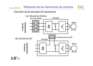 Reducción de los hármonicos de corriente
•(a) Inductancia trifásica
en la entrada
•+
• Variador
•Motor•Lineade
alimentación
••ConexiónConexión de los dosde los dos tipostipos dede inductanciasinductancias
•(b) Inductancia DC
•+
•Variador
•Motor
•Inductancia bus DC
•Lineade
alimentación
 