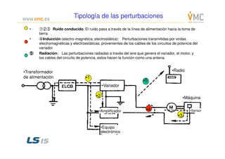 •Radio•Transformador
de alimentación
• ①②③ Ruido conducido: El ruido pasa a través de la línea de alimentación hacia la toma de
tierra
• ④Inducción (electro-magnética, electrostática): Perturbaciones transmitidas por ondas
electromagnéticas y electroestáticas, provenientes de los cables de los circuitos de potencia del
variador.
⑤⑤⑤⑤ Radiación: Las perturbaciones radiadas a través del aire que genera el variador, el motor, y
los cables del circuíto de potencia, estos hacen la función como una antena.
TipologíaTipología dede laslas perturbacionesperturbaciones
•1
•5
•Máquina
•Variador
•Amplificador
•Equipo
electrónico
•Sensor
•1
•2
•3
•4
•5
 