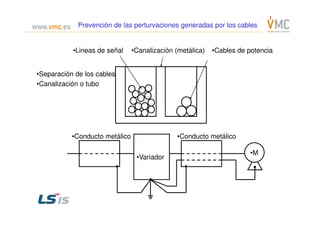 •Canalización (metálica) •Cables de potencia•Lineas de señal
•Separación de los cables
•Canalización o tubo
PrevenciónPrevención dede laslas perturvacionesperturvaciones generadasgeneradas porpor los cableslos cables
•Variador
•M
•Conducto metálico •Conducto metálico
 