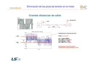 EliminaciónEliminación de losde los picospicos dede tensióntensión en el motoren el motor
 