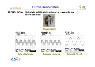 Filtro senoidal LC
TECNOLOGÍA: Señal de salida del variador a través de un
filtro senoidal
FiltrosFiltros senoidalessenoidales
Señal salida Variador Señal salida Inductancia Señal salida Filtro LC
 