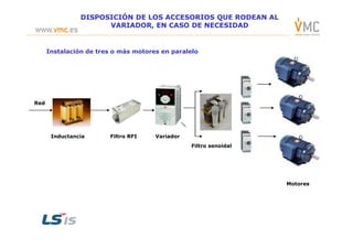 Red
DISPOSICIÓN DE LOS ACCESORIOS QUE RODEAN ALDISPOSICIÓN DE LOS ACCESORIOS QUE RODEAN AL
VARIADOR, EN CASO DE NECESIDADVARIADOR, EN CASO DE NECESIDAD
Instalación de tres o más motores en paralelo
Inductancia Filtro RFI Variador
Filtro senoidal
Motores
 