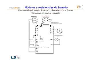 Conexionado del modulo de frenado y la resistencia de frenado
Variadores sin modulo integrado
Módulos y resistencias de frenadoMódulos y resistencias de frenado
 