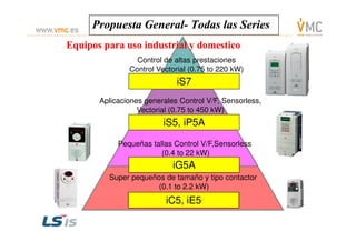 Equipos para uso industrial y domesticoEquipos para uso industrial y domestico
Propuesta GeneralPropuesta General-- Todas las SeriesTodas las Series
iS7
iS5, iP5A
Control de altas prestaciones
Control Vectorial (0.75 to 220 kW)
Aplicaciones generales Control V/F, Sensorless,
Vectorial (0.75 to 450 kW)
iS5, iP5A
iG5A
iC5, iE5
Pequeñas tallas Control V/F,Sensorless
(0.4 to 22 kW)
Super pequeños de tamaño y tipo contactor
(0.1 to 2.2 kW)
 