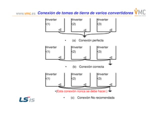 • (a) Conexión perfecta
•Inverter
•(1)
•Inverter
•(2)
•Inverter
•(3)
•E •E •E
•Inverter
•(1)
•Inverter
•(2)
•Inverter
•(3)
•E •E •E
ConexiónConexión dede tomastomas dede tierratierra dede variosvarios convertidoresconvertidores
• (c) Conexión No recomendada
• (b) Conexión correcta
•E •E •E
•Inverter
•(1)
•Inverter
•(2)
•Inverter
•(3)
•E •E •E
•(Esta conexión núnca se debe hacer.)
 