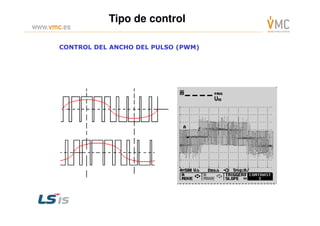 CONTROL DEL ANCHO DEL PULSO (PWM)
Tipo de control
 