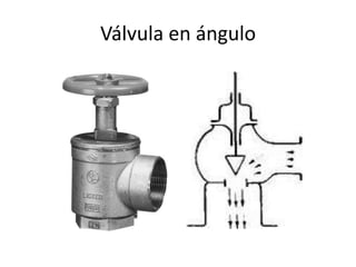Válvula en ángulo
 