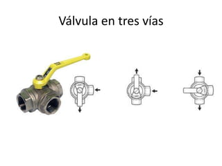 Válvula en tres vías
 