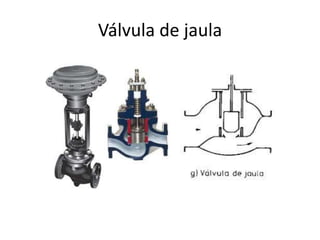 Válvula de jaula
 