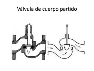 Válvula de cuerpo partido
 