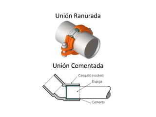 Unión Ranurada




Unión Cementada
 