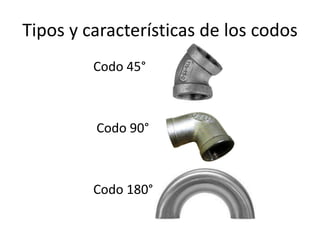 Tipos y características de los codos
         Codo 45°



         Codo 90°



         Codo 180°
 