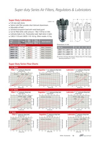 Airline Accessories 13
Super duty Series Air Filters, Regulators & Lubricators
Dimensions in mm
Super Duty Lubricators
Full view sight dome.
Siphon tube filter provides clean lubricant downstream.
Adjustable oil feed.
Standard transparent bowl with metal bowl guard.
Can be filled while under pressure – Max 13.8 bar at inlet.
Lubricator body in zinc. Fluorocarbon seals. Sight dome in nylon.
L365J1-110 and L36591-110: 4.6 kg. Other models: 4.3 kg.
L365G1-110
L365H1-110
L365J1-110
L36571-110
L36581-110
L36591-110
Standard Air Lubricators
Part
no.
11/4" BSP
11/2" BSP
2" BSP
11/4" NPT
11/2" NPT
2" NPT
Max.
flow
(m3/min)
26.2 (4)
26.2 (4)
33.6 (4)
26.2 (4)
26.2 (4)
33.6 (4)
Bowl
capacity
(litre)
0.77
0.77
0.77
0.77
0.77
0.77
Bowl material
Metal / Transparent
Metal / Transparent
Metal / Transparent
Metal / Transparent
Metal / Transparent
Metal / Transparent
(4) At 8 bar (120 psig) inlet pressure. Pressure drop of 0.3 bar (5 psig)
Operating temperature: 0 - 65°C.
L365H1-110
PRESS
TURN
A
C
B
D E
Super Duty Series Flow Charts
11/4" Series
11/2" Series
2" Series
Pressuredrop(bar)
Pressuredrop(psig)
Pressuredrop(bar)
Pressuredrop(psig)
Pressuredrop(bar)
Pressuredrop(psig)
Pressuredrop(bar)
Pressuredrop(psig)
Pressuredrop(bar)
Pressuredrop(psig)
Secondarypressure(psig)
Secondarypressure(bar)
Secondarypressure(psig)
Secondarypressure(bar)
Secondarypressure(psig)
Secondarypressure(bar)
0
1
2
3
4
5
5
4
3
2
1
0 0
0.2
0.3
0.3
0.4
0
0.1
0.2
0.3
0.4
0
0.2
0.1
0.3
0.4
5
4
3
2
1
0
0 200 400 600 800 1000 1200 1400 0 200 400 600 800 1000 1200 1400 0 200 400 600 800 1000 1200 1400
(150 psig)
10.3 bar
(120 psig)
8.2 bar
(90 psig)
6.2 bar
(60 psig)
4.1 bar
(35 psig)
2.4 bar
Inlet Pressure
Air flow in scfm
Air flow in scfm
Air flow in scfm Air flow in cfm
Air flow in M3
/min
Air flow in cfm
Air flow in cfm
Air flow in cfm
Air flow in M3
/min
Air flow in M3
/min
Air flow in M3
/min Air flow in M3
/min
Filter 1 1/2" pressure drop test Regulator 1 1/2" pressure drop test
Filter 1 1/4" pressure drop test Regulator 1 1/4" pressure drop test Lubricator 1 1/4" pressure drop test
Filter 2" pressure drop test
(150 psig)
10.3 bar
(30 psig)
2.1 bar
0 5 10 15 20 25 30
0 5 10 15 20 25
0 200 400 600 800 1000
0 5 10 15 20 25
0 5 10 15 20 25 30
(100 psig)
6.9 bar
(60 psig)
4.1 bar
Inlet Pressure
(150 psig)
10.3 bar
(120 psig)
8.2 bar
(90 psig)
6.2 bar
(60 psig)
4.1 bar
(35 psig)
2.4 bar
0 5 10 15 20 25 30 35 40 0 5 10 15 20 25 30 35 40
0.4
0 5 10 15 20 25 30 35 40
0
20
40
60
80
100
0
1.0
2.0
3.0
4.0
5.0
6.0
7.0
0 200 400 600 800 1000
0
20
40
60
80
100
0
1.0
2.0
3.0
4.0
5.0
6.0
7.0
Inlet Pressure - 6.9 bar (100 psig)Inlet Pressure
Inlet Pressure - 6.9 bar (100 psig)
0 200 400 600 800 1000 12000 200 400 600 800 1000 12000 200 400 600 800 1000 1200
0 5 10 15 20 25 30
Air flow in cfm
Air flow in M3
/min Air flow in M3
/min
Regulator 2" pressure drop test Lubricator 2" pressure drop test
Air flow in M3
/min
Air flow in M3
/min
0
20
40
60
80
100
0
1.0
2.0
3.0
4.0
5.0
6.0
7.0
Inlet Pressure - 6.9 bar (100 psig)
0
1
2
3
4
5
0
0.1
0.2
0.3
0.4
0 200 400 600 800 1000
0
1
2
3
4
5
0
0.1
0.2
0.3
Air flow in cfm
Inlet Pressure
(30 psig)
2.1 bar
(60 psig)
4.1 bar
(100 psig)
6.9 bar
(120 psig)
8.2 bar
0 5 10 15 20 25
Pressuredrop(bar)
Pressuredrop(psig)
Lubricator 1 1/2" pressure drop test
0
1
2
3
4
5
0
0.1
0.2
0.3
0.4
Inlet Pressure
Inlet Pressure
(30 psig)
2.1 bar
(60 psig)
4.1 bar
(100 psig)
6.9 bar
(120 psig)
8.2 bar
(30 psig)
2.1 bar
(60 psig)
4.1 bar
(100 psig)
6.9 bar
120 psig)
8.2 bar
L365G1-110 & L36571-110
L365H1-110 & L36581-110
L365J1-110 & L36591-110
Part no. A B C D E
295 58 237 140 127
295 58 237 140 127
311 66 245 140 127
 
