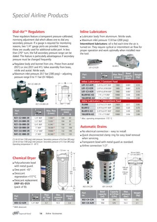 Special Airline Products
14 Airline Accessories
A
B
Dial-Air™ Regulators
These regulators feature a transparent pressure-calibrated,
nonrising adjustment dial which allows one to dial any
secondary pressure. If a gauge is required for monitoring
reasons, two 1/4" gauge ports are provided: however,
these are usually used for additional outlet port. In less
than 270° turn, the full secondary pressure range can be
dialed. This feature is particularly advantageous if secondary
pressure must be changed frequently.
Regulator body and bonnet from zinc. Piston from acetal
(R21) or zinc (R31 and 41). Valve assembly from brass,
nitrile and acetal. Nitrile seals.
Maximum inlet pressure 20.7 bar (300 psig) – adjusting
pressure range 0 to 11 bar (0-160psi).
Automatic Drains
No electrical connection - easy to install.
Quick disconnected clamp ring for easy bowl removal
when servicing.
Transparent bowl with metal guard as standard.
Airline connection 1/2".
Inline Lubricators
Lubricator body from aluminium. Nitrile seals.
Maximum inlet pressure 13.8 bar (200 psig).
Intermittent lubricators: oil is fed each time the air is
turned on. They require cyclical or intermittent air flow for
proper operation and work optimally when installed near
the tool.
R41-CC-000-29
R21-C4-000-29
6LUB12
L01-C2-E29
R21-C2-000-29
R21-C4-000-29
R21-C6-000-29
R31-C8-000-29
R31-CA-000-29
R41-CC-000-29
Part
no.
1/4" BSP
1/2" BSP
3/4" BSP
1" BSP
11/4" BSP
2" BSP
Max. flow
(l/min)
3300 (1)
5520 (1)
6240 (1)
18300 (2)
19800 (2)
45300 (2)
Dimensions
(mm)
A B
104 81
104 81
104 81
132 109
132 109
173 135
(1) At 6.9 bar (100 psig) inlet pressure. Secondary pressure of 6.0 bar (90 psig).
(2) At 6.9 bar (100 psig) inlet pressure. Secondary pressure of 5.5 bar (80 psig).
Operating temperature: 0 - 65°C.
L01-C2-A29
L01-C2-E29
L01-C3-A29
8LUB16C-A3
16LUB16C-A3
Inline Lubricators / Constant Feed
Part
no.
1/4"Fx1/4"F BSP
1/4"Fx1/4"M BSP
3/8"Fx3/8"M BSP
1"F x 1"F BSP
1"F x 1"F BSP
1000
1000
1000
9900
9900
Max. flow
(l/min)
Bowl
capacity
(litre)
Weight
(kg)
0.007
0.007
0.007
0.30
0.56
0.10
0.10
0.10
0.95
2.00
3LUB8
6LUB12
8LUB12-A3
16LUB16-A3
1/2"Fx1/2"F BSP
3/4"Fx3/4"F BSP
3/4"Fx3/4"F BSP
1"F x 1"F BSP
2820
2820
4920
9900
0.11
0.20
0.30
0.56
0.45
0.70
0.95
2.00
* Max. operating temperature: 175° C
Inline Lubricators / Intermittent Feed
Part
Flow Max.
Weight
no.
at 7bar pressure
(kg)*
(l/s) (bar)
X03-C2-A29 1/4" BSP 4.7 10.3 3.4
* With desiccant.
Part
Bowl Capacity Max.
Weight
no.
capacity at 6.9bar pressure
(kg)
(ml) (l/hr) (bar)
X02-C4-C29 148 300 10.3 0.6
X01-C4-A29 950 570 10.3 2.1
PRESS
TURN
PRESS
TURN
PRESS
TURN
149 mm
218 mm
78 mm
121 mm
149 mm
(X02)
218 mm
(X01)
78 mm (X02)
121 mm (X01)
X02-C4-C29 X01-C4-A29
51
122 mm
31
320
mm
351
mm
Chemical Dryer
Polycarbonate bowl
with metal guard.
Dew point -43°.
Desiccant
regeneration +117°C.
Desiccant replacement:
DRP-85-059
(pack of 8).
 