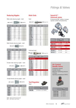 Ø F (BSPP)
Airline Accessories 15
Fittings & Valves
Part no. Ø M1 Ø M2 Quantity
36020 1/4" 1/8" 5
36011 1/4" 1/4" 5
36021 3/8" 1/4" 5
36012 3/8" 3/8" 5
36031 1/2" 1/4" 5
36022 1/2" 3/8" 5
36013 1/2" 1/2" 5
36023 3/4" 1/2" 5
36014 3/4" 3/4" 5
36024 1" 3/4" 5
36015 1" 1" 5
Part no. Ø M Ø H Quantity
35006 1/4" 6 1
35007 1/4" 7 5
35008 1/4" 8 1
35010 1/4" 10 5
35012 1/4" 12 5
35013 1/4" 13 1
35107 3/8" 7 5
35108 3/8" 8 5
35110F 3/8" 10 5
35113 3/8" 13 1
36208 1/2" 8 1
36211 1/2" 11 1
36213 1/2" 13 1
36221 1/2" 16 5
36222 1/2" 19 5
Part no. Ø M Ø F Quantity
36040 1/4" 1/8" 5
36050 3/8" 1/8" 5
36041 3/8" 1/4" 5
36051 1/2" 1/4" 5
36042 1/2" 3/8" 5
36052 3/4" 3/8" 5
36043 3/4" 1/2" 5
Part no. Ø F1 Ø F2 Quantity
36080 1/4" 1/8" 5
36231 1/4" 1/4" 5
36081 3/8" 1/4" 5
36232 3/8" 3/8" 5
36082 1/2" 3/8" 5
36233 1/2" 1/2" 5
36083 3/4" 1/2" 5
Part no. Ø F Ø M Quantity
36060 1/4" 1/8" 5
36061 3/8" 1/4" 5
36062 1/2" 3/8" 5
36063 3/4" 1/2" 5
Ø M (BSPT) Ø H (hose I.D.)
Ø M1 (BSPT) Ø M2 (BSPT)
Ø F1 (BSPP) Ø F2 (BSPP)
Ø M (BSPT)
Ø F (BSPP) Ø M (BSPT)
BSPP = BSP parallel female thread.
BSPT = BSP taper male thread.
Part no. Ø M Ø H Quantity
R-78 1/4" 7 5
R-108 1/4" 10 5
R-138 1/4" 13 5
R-1012 3/8" 10 5
R-1312 3/8" 13 5
R-1615 1/2" 16 5
R-1920 3/4" 19 5
R-2526 1" 25 5
RB-108 1/4" 10 5
RB-1312 3/8" 13 5
RB-1615 1/2" 16 5
RB-1920 3/4" 19 5
Ø M (BSPT
or NPT)
Ø H (hose I.D.)
BSPT Thread
NPT Thread
Air Control
Needle Valves
Composite material.
Female threads.
Maximum operating pressure:
13.8 bar.
Operating temperature 0-90°C.
104104-N02 1/4" NPT(F)
104104-N03 3/8" NPT(F)
104104-N04 1/2" NPT(F)
104104-N06 3/4" NPT(F)
Part no.
ASA-1/4 1/4" NPT 11.8
ASC-1/4 1/4" NPT 15.5
AS-3/8 3/8" NPT 21.2
AS-1/2 1/2" NPT 28.3
326-250 1/4" NPTF x 1/4" NPTM
Part no.
Maximum
flow (l/s)
Part no.
Parkerised steel
Male Ends
Steel
Reducing Nipples
Male-male reducing nipple – steel
Female-female reducing nipple – steel
Female-male reducing nipple – steel
Male-female reducing nipple – steel
Swivel-It™
Universal Joints
Bi-directional 360° rotation, increases
operator comfort and productivity.
Tool Regulator
Steel
Aluminium and Steel / Adjustable Flow
Composite Material and Steel
Aluminium and Steel
 