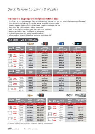 Male
thread
Female
thread
For
hose
Quick Release Couplings & Nipples
16 Airline Accessories
IB Series tool couplings with composite material body
High flow – up to three times more flow than ordinary brass coupling. Let your tool breathe for maximum performance !
Up to 5 times longer leak-free life – sealed both at nose plug and on the valve.
Durable, vibration absorbing body – to withstand installation directly at the tool.
Shock proof and crash resistant – against mishandling.
Made of non-marring composite – will not scratch your equipment.
Antistatic and silicon free – ideal for use in paint shops.
Increased convenience with button released couplings.
Safety couplings allowing to bleed the hose prior to disconnecting.
Bore Ø Nipple Push-pull Button / Button /
6 mm (1/8") (BSP)
safety coupling regular coupling safety coupling
Black body Blue body/silver button Black body/blue button
ISO 6150B – MIL-C4109 Profile
1/4" BSP IB6NMC2 IBS6CCMC2 IBN6CMC2 IBS6CMC2
3/8" BSP IB6NMC3 IBS6CCMC3 IBN6CMC3 IBS6CMC3
1/2" BSP — IBS6CCMC4 IBN6CMC4 IBS6CMC4
1/4" BSP IB6NFC2 IBS6CCFC2 IBN6CFC2 IBS6CFC2
3/8" BSP IB6NFC3 IBS6CCFC3 IBN6CFC3 IBS6CFC3
1/2" BSP — IBS6CCFC4 IBN6CFC4 IBS6CFC4
Ø 6 mm IB6NH06 — IBN6CH06 IBS6CH06
Ø 8 mm IB6NH08 IBS6CCH08 IBN6CH08 IBS6CH08
Ø 10 mm IB6NH10 IBS6CCH10 IBN6CH10 IBS6CH10
EURO
7.2 - 7.4
ISO 6150B
MIL-C4109
ARO 210
Series
1800
Bore Ø Nipple Push-pull Button / Button /
8 mm (3/8") (BSP)
safety coupling regular coupling safety coupling
Black body Blue body/silver button Black body/blue button
1/4" BSP IB8NMC2 — — IBS8CMC2
3/8" BSP IB8NMC3 IBS8CCMC3 IBN8CMC3 IBS8CMC3
1/2" BSP IB8NMC4 IBS8CCMC4 IBN8CMC4 IBS8CMC4
1/4" BSP IB8NFC2 — — IBS8CFC2
3/8" BSP IB8NFC3 IBS8CCFC3 IBN8CFC3 IBS8CFC3
1/2" BSP IB8NFC4 IBS8CCFC4 IBN8CFC4 IBS8CFC4
Ø 8 mm IB8NH08 IBS8CCH08 — IBS8CH08
Ø 10 mm IB8NH10 IBS8CCH10 IBN8CH10 IBS8CH10
Ø 13 mm IB8NH13 IBS8CCH13 IBN8CH13 IBS8CH13
16 bar max. – Flow 30 l/s(1)
12 bar max. – Flow 33 l/s(1)
Bore Ø Nipple Push-pull Nipple Safety coupling
11 mm (1/2") (BSP)
safety coupling Bore Ø11 mm (1/2") (NPT)
Full Bore
Black body Steel
3/8" BSP IB11NMC3 IBS11CCMC3
1/2" BSP IB11NMC4 IBS11CCMC4
3/4" BSP — IBS11CCMC6
3/8" BSP IB11NFC3 IBS11CCFC3
1/2" BSP IB11NFC4 IBS11CCFC4
3/4" BSP — IBS11CCFC6
10 mm IB11NH10 IBS11CCH10
13 mm IB11NH13 IBS11CCH13
16 mm IB11NH16 IBS11CCH16
19 mm IB11NH19 IBS11CCH19
3/8" NPT 23904-310. —
1/2" NPT 23904-410 23204-014
3/4" NPT — 23204-015
3/8" NPT 23904-003 —
1/2" NPT 23904-400. 23204-400.
3/4" NPT — 23204-005
13 mm 23904-520. 23204-025
19 mm — 23204-026
Male
thread
Female
Thread
For
hose
16 bar max. – Rated flow 70 l/s(1)
20 bar max. – Rated flow 71 l/s(1)
Male
thread
Female
thread
For
hose
Male
thread
Female
thread
For
hose
EURO
7.2 - 7.4
ISO 6150B
MIL-C4109
ARO 210
Series
1800
EURO
7.2 - 7.4
ISO 6150B
MIL-C4109
ARO 210
Series
1800
16 bar max. – Flow 15 l/s(1)
12 bar max. – Flow 13 l/s(1)
(1) Measured at 6 bar (87 psig) at inlet, with 10% pressure drop as per industry standard.
 
