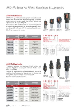 ARO-Flo Series Air Filters, Regulators & Lubricators
6 Airline Accessories
ARO-Flo Lubricators
ARO-Flo mist-type lubricators are designed to provide the correct
amount of oil required for most general applications in a pneumatic
system, delivering a constant ratio of oil to air flow. Precise oil feed
adjustment sets the proper oil drip rate.
Lubricators should be installed close to the downstream application
to ensure effective distribution of oil. All lubricators are with alumi-
nium body, nitrile seals, nylon sight dome and urethane inlet tube.
Oil refill can be done under pressure.
ARO-Flo Piggybacks
"Piggybacks" combine the functions of both a filter and
regulator. Piggybacks are compact and most effective when
space is a constraint.
They can be ordered with different filter elements and can be
modified with different springs, depending on the filtration and
air regulating requirements (see accessories page 8).
Delivered as standard with panel nut.
L361B1-100
(1000 Series)
L362C1-110
(1500 Series)
L363D1-100
(2000 Series)
L364F1-110
(3000 Series)
L361B1-100
L361B1-120
L362C1-100
L362C1-110
L363D1-100
L363D1-110
L363E1-100
L363E1-110
L364F1-110
Standard Air Lubricators
Part
no.
Series
1000
1500
2000
3000
1/4" BSP
3/8" BSP
1/2" BSP
3/4" BSP
1" BSP
Max.
flow
(l/min)
1440
2970
4420
6280
9340
Bowl material
Polycarbonate
Metal
Polycarbonate
Metal
Polycarbonate
Metal
Polycarbonate
Metal
Metal
P391B4-600
P391B4-624
P392C4-600
P392C4-614
P393D4-600
P393D4-614
P393E4-600
P393E4-614
P394F4-610
Standard Piggybacks
Part
no.
Series
1000
1500
2000
3000
1/4" BSP
3/8" BSP
1/2" BSP
3/4" BSP
1" BSP
Max.
flow
(l/min)
1330
2550
4770
4900
7080
Bowl material
and drain type
Polycarbonate/Manual
Metal/Automatic
Polycarbonate/Manual
Metal/Automatic
Polycarbonate/Manual
Metal/Automatic
Polycarbonate/Manual
Metal/Automatic
Metal/Manual
L 3 6 3 D 1 - 1 0 0
Series
Port size
Adjustment option (1=std.)
Bowl option
Fill option (0 = std.)
Bowl option
0 = Polycarbonate with guard
(without guard on 1000 Series)
1 = Metal with sight glass (not
available on 1000 Series)
2 = Metal without sight glass
Series
1 = 1000 Series 2 = 1500 Series
3 = 2000 Series 4 = 3000 Series
Port size
1 = 1/8" NPT A = 1/8" BSP
2 = 1/4" NPT B = 1/4" BSP
3 = 3/8" NPT C = 3/8" BSP
4 = 1/2" NPT D = 1/2" BSP
5 = 3/4" NPT E = 3/4" BSP
6 = 1" NPT F = 1" BSP
Models not listed in the table are
available on special request.
Not all combinations available.
P 3 9 3 D 4 - 6 0 0
Series
Port size
Filter element (4 = std. 5µ)
Gauge (6 = std.)
Bowl option
Drain option
Bowl option
0 = Polycarbonate with guard
(without guard on 1000 Series)
1 = Metal with sight glass (not
available on 1000 Series)
2 = Metal without sight glass
Drain option
0 = Manual
4 = Automatic
Series
1 = 1000 Series 2 = 1500 Series
3 = 2000 Series 4 = 3000 Series
Port size
1 = 1/8" NPT A = 1/8" BSP
2 = 1/4" NPT B = 1/4" BSP
3 = 3/8" NPT C = 3/8" BSP
4 = 1/2" NPT D = 1/2" BSP
5 = 3/4" NPT E = 3/4" BSP
6 = 1" NPT F = 1" BSP
Models not listed in the table are
available on special request.
Not all combinations available.
P394F4-610
(3000 Series)
P393D4-614
(2000 Series)
P392C4-614
(1500 Series)
P391B4-600
(1000 Series)
 