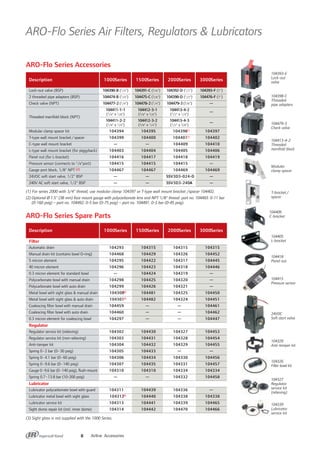 ARO-Flo Series Air Filters, Regulators & Lubricators
8 Airline Accessories
ARO-Flo Series Accessories
104393-E
Lock-out
valve
104479-3
Check valve
104413-4-2
Threaded
manifold block
Lock-out valve (BSP)
2 threaded pipe adapters (BSP)
Check valve (NPT)
Threaded manifold block (NPT)
Modular clamp spacer kit
T-type wall mount bracket/spacer
C-type wall mount bracket
L-type wall mount bracket (for piggyback)
Panel nut (for L-bracket)
Pressure sensor (connects to 1/8"port)
Gauge port block, 1/8" NPT (2)
24VDC soft start valve, 1/2" BSP
240V AC soft start valve, 1/2" BSP
104390-B (1/4")
104474-B (1/4")
104477-2 (1/4")
104411-1-1
(1/4" x 1/8")
104411-2-2
(1/4" x 1/4")
104394
104399
—
104403
104416
104415
104467
—
—
104391-C (3/8")
104475-C (3/8")
104478-2 (1/4")
104412-3-1
(3/8" x 3/8")
104412-3-2
(3/8" x 1/4")
104395
104400
—
104404
104417
104415
104467
—
—
104392-D (1/2")
104398-D (1/2")
104479-3 (3/8")
104413-4-2
(1/2" x 1/4")
104413-4-3
(1/2" x 3/8")
104396(1)
104401(1)
104409
104405
104418
104415
104469
SSV3D3-024-D
SSV3D3-240-A
104393-F (1")
104476-F (1")
—
—
—
104397
104402
104410
104406
104419
—
104469
—
—
1000Series 1500Series 2000Series 3000SeriesDescription
ARO-Flo Series Spare Parts
Filter
Automatic drain
Manual drain kit (contains bowl O-ring)
5 micron element
40 micron element
0.3 micron element for standard bowl
Polycarbonate bowl with manual drain
Polycarbonate bowl with auto drain
Metal bowl with sight glass & manual drain
Metal bowl with sight glass & auto drain
Coalescing filter bowl with manual drain
Coalescing filter bowl with auto drain
0.3 micron element for coalescing bowl
Regulator
Regulator service kit (relieving)
Regulator service kit (non-relieving)
Anti-tamper kit
Spring 0-2 bar (0-30 psig)
Spring 0-4.1 bar (0-60 psig)
Spring 0-9.6 bar (0-140 psig)
Gauge 0-9.6 bar (0-140 psig), flush-mount
Spring 0.7-13.8 bar (10-200 psig)
Lubricator
Lubricator polycarbonate bowl with guard
Lubricator metal bowl with sight glass
Lubricator service kit
Sight dome repair kit (incl. inner dome)
104293
104468
104295
104296
—
104298
104299
104300(3)
104301(3)
104459
104460
104297
104302
104303
104304
104305
104306
104307
104310
—
104311
104312(3)
104313
104314
104315
104429
104422
104423
104424
104425
104426
104481
104482
—
—
—
104430
104431
104432
104433
104434
104435
104310
—
104439
104440
104441
104442
104315
104326
104317
104318
104319
104320
104321
104325
104324
—
—
—
104327
104328
104329
—
104330
104331
104334
104332
104336
104338
104339
104470
104315
104452
104445
104446
—
—
—
104450
104451
104461
104462
104447
104453
104454
104455
—
104456
104457
104334
104458
—
104338
104465
104466
1000Series 1500Series 2000Series 3000SeriesDescription
104398-C
Threaded
pipe adapters
Modular
clamp spacer
T-bracket/
spacer
104405
L-bracket
104409
C-bracket
104418
Panel nut
104415
Pressure sensor
24VDC
Soft start valve
104329
Anti-tamper kit
104326
Filter bowl kit
104327
Regulator
service kit
(relieving)
104339
Lubricator
service kit
(3) Sight glass is not supplied with the 1000 Series.
(1) For series 2000 with 3/4" thread, use modular clamp 104397 or T-type wall mount bracket /spacer 104402.
(2) Optional Ø 1.5" (38 mm) face mount gauge with polycarbonate lens and NPT 1/8" thread: part no. 104493: 0-11 bar
(0-160 psig) – part no. 104492: 0-5 bar (0-75 psig) – part no. 104491: 0-3 bar (0-45 psig).
 