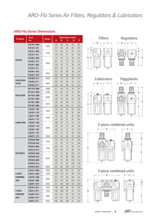 Airline Accessories 9
ARO-Flo Series Air Filters, Regulators & Lubricators
Filters Regulators
Lubricators Piggybacks
2-piece combined units
3-piece combined units
F351B1-400
F351B1-421
F352C1-400
F352C1-411
F353D1-400
F353D1-411
F353E1-400
F353E1-411
F354E1-410
F354F1-410
F353D2-311
F354E2-311
F354F2-311
R371B1-600
R372C1-600
R373D1-600
R373E1-600
R374E1-600
R374F1-600
L361B1-100
L361B1-120
L362C1-100
L362C1-110
L363D1-100
L363D1-110
L363E1-100
L363E1-110
L364F1-110
P391B4-600
P391B4-624
P392C4-600
P392C4-614
P393D4-600
P393D4-614
P393E4-600
P393E4-614
P394F4-610
C381B1-600
C382C1-600
C383D1-600
C383E1-600
C384F1-610
C381B1-821
C382C1-811
C383D1-811
C383E1-811
C384F1-811
Part
no.
Product Series
1000
1500
2000
3000
2000
3000
1000
1500
2000
3000
1000
1500
2000
3000
1000
1500
2000
3000
1000
1500
2000
3000
1000
1500
2000
3000
Dimensions (mm)
A B C D E
110 40 46 20 90
127 40 46 20 107
157 56 57 25 132
179 56 57 25 154
179 70 73 28 151
201 70 73 28 173
179 76 73 28 151
201 76 73 28 173
252 90 98 38 214
252 90 98 38 214
218 70 73 45 173
292 90 98 55 237
292 90 98 55 237
91 40 74 24 67
121 56 79 32 89
140 70 80 37 103
140 70 80 37 103
184 90 104 51 133
184 90 104 51 133
128 40 46 42 86
128 40 46 42 86
152 56 57 45 107
152 56 57 45 107
180 70 73 43 137
182 70 73 43 139
180 70 73 43 137
182 70 73 43 139
257 90 98 55 202
157 40 74 67 90
175 40 74 67 108
207 56 79 86 121
229 56 79 86 143
253 70 80 100 153
276 70 80 100 176
253 70 80 100 153
276 70 80 100 176
347 90 104 133 214
157 80 80 67 90
209 112 84 86 123
252 145 90 100 152
252 145 90 100 152
351 186 109 133 218
149 120 80 42 107
199 168 84 45 154
216 221 90 43 173
216 221 90 43 173
292 282 109 55 237
A E E
D
E
D
B B
B B
B
B C
A
A
A
A
A
C
C C
C C
D
E
E
D
E
D
D
FILTERS
COALESCING
FILTER
REGULATOR
LUBRICATOR
PIGGYBACK
2-PIECE
COMBINED
UNIT
3-PIECE
COMBINED
UNIT
ARO-Flo Series Dimensions
 
