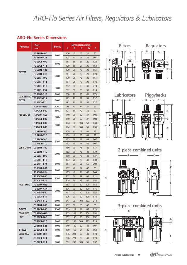 1//4 NPT ARO//Ingersoll-Rand Combination Unit Two-Piece